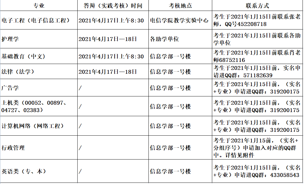 2021年上半年武汉大学自学考试实践考核具体安排