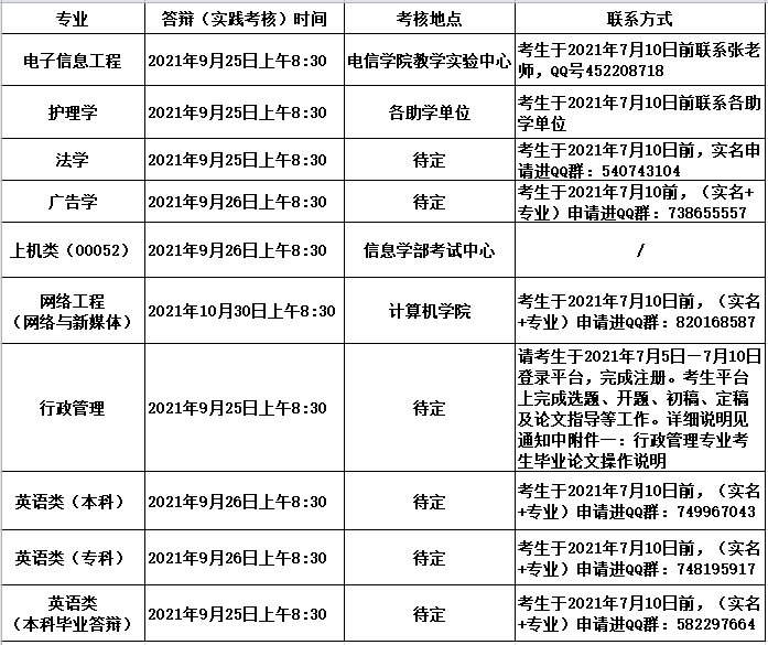 武汉大学实践考核相关安排